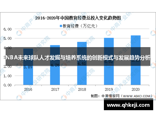 NBA未来球队人才发掘与培养系统的创新模式与发展趋势分析